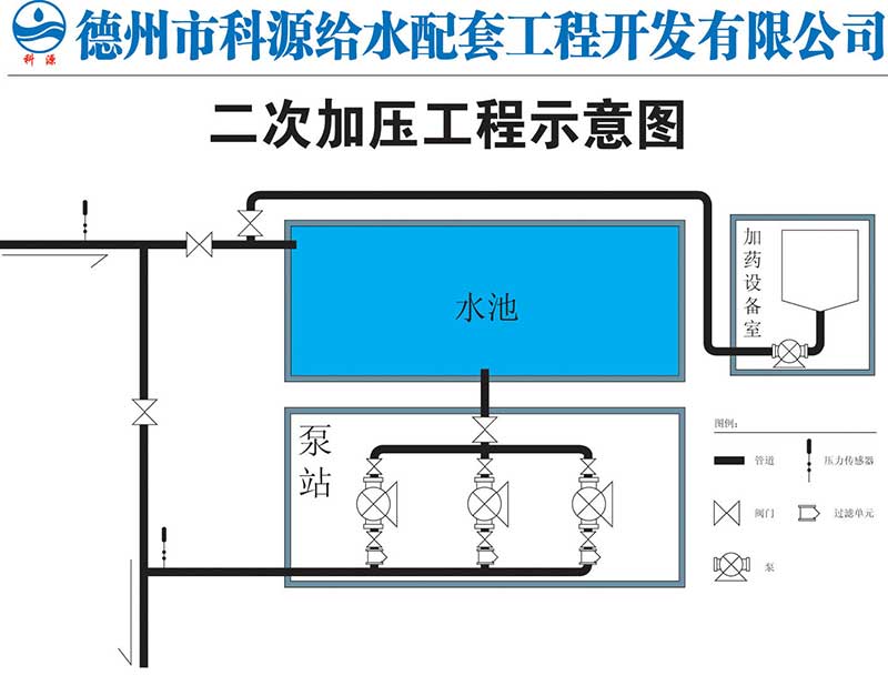 詳情